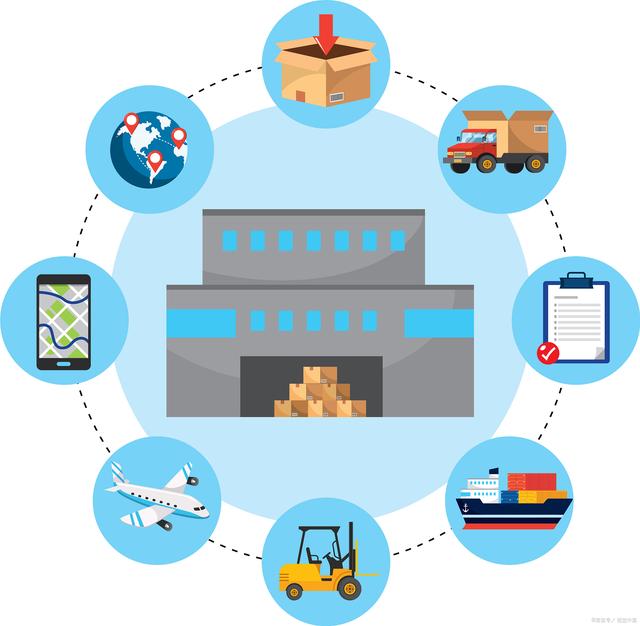 供應鏈管理概述與服務