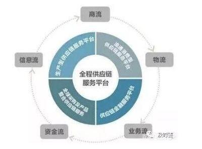 供應鏈金融與商業承兌匯票的關聯及其在供應鏈管理服務中的作用