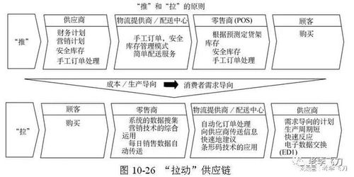 5個(gè)親歷案例，萬(wàn)字長(zhǎng)文，講透供應(yīng)鏈管理服務(wù)