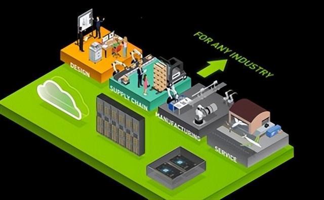 回顧與展望 AI人工智能計算五次浪潮下的供應鏈管理服務變革