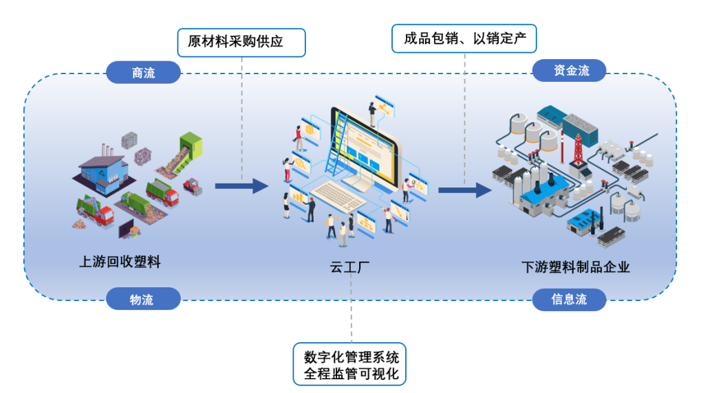 化塑匯獲GRS認證，卓爾智聯以綠色供應鏈賦能產業可持續發展