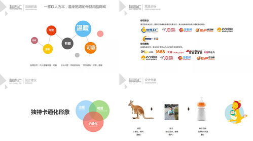 育兒用品商城網(wǎng)站的標(biāo)志與網(wǎng)頁設(shè)計策略